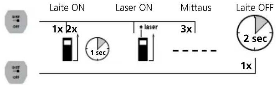 Laserliner LaserRangeMaster i3 - Laserliner - 1