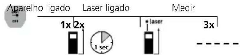 Laserliner LaserRangeMaster i3 - Laserliner - 4