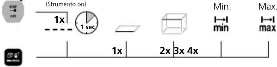 Laserliner LaserRangeMaster i3 - Laserliner - 3