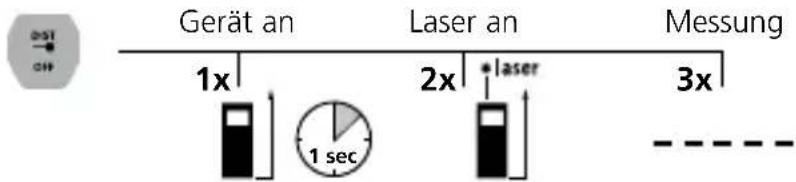 Laserliner LaserRangeMaster i3 - Längenmessung: - 1