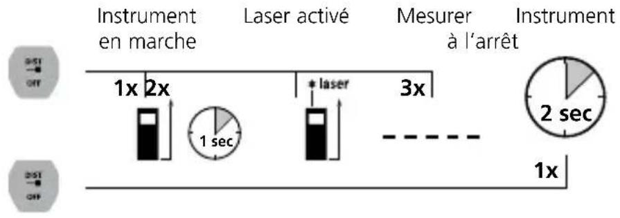 Laserliner LaserRangeMaster i3 - Laserliner - 1