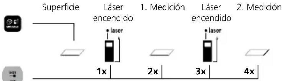 Laserliner LaserRangeMaster i3 - Laserliner - 5