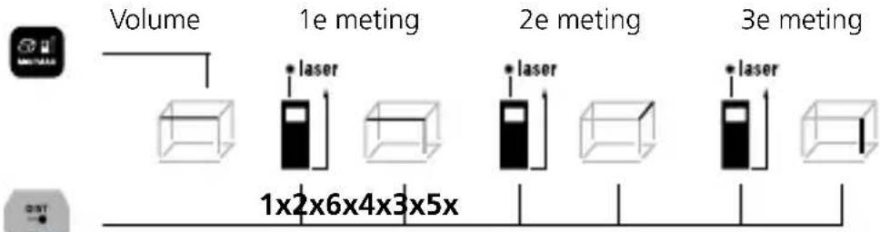 Laserliner LaserRangeMaster i3 - Volumemeting: - 1