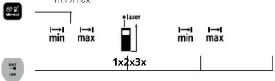 Laserliner LaserRangeMaster i3 - Måling min/max: - 1