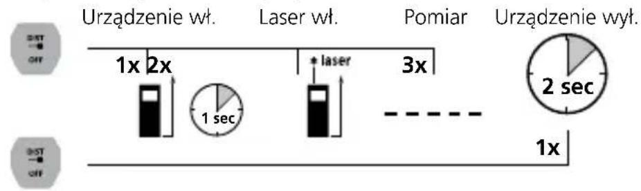 Laserliner LaserRangeMaster i3 - Laserliner - 1