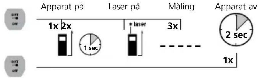 Laserliner LaserRangeMaster i3 - Laserliner - 1