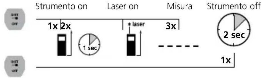 Laserliner LaserRangeMaster i3 - Laserliner - 1
