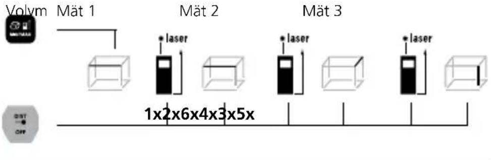 Laserliner LaserRangeMaster i3 - Volymmätning: - 1