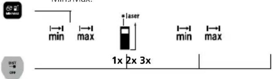 Laserliner LaserRangeMaster i3 - Messung Min./Max.: - 1