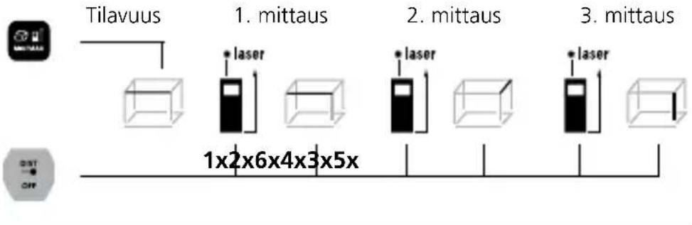 Laserliner LaserRangeMaster i3 - Tilavuuksien mittaus: - 1