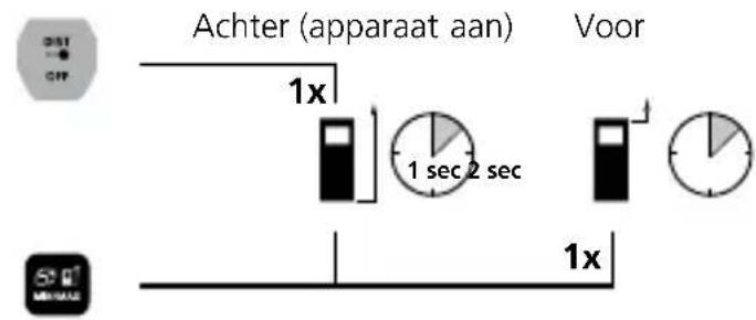 Laserliner LaserRangeMaster i3 - 1
