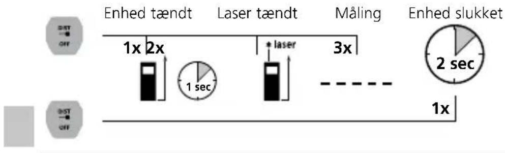 Laserliner LaserRangeMaster i3 - Laserliner - 1