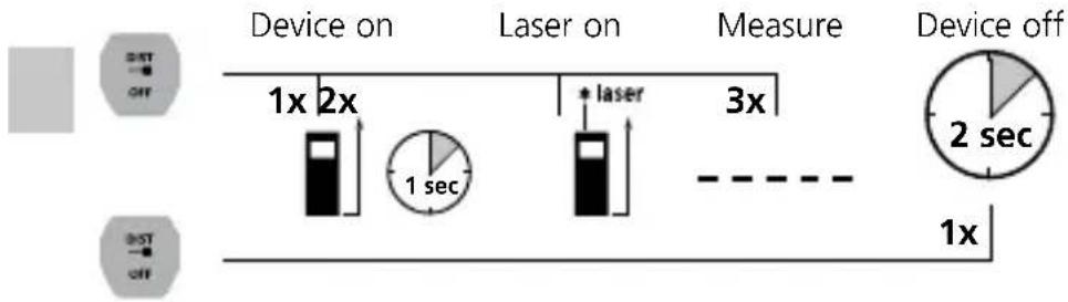 Laserliner LaserRangeMaster i3 - Laserliner - 1