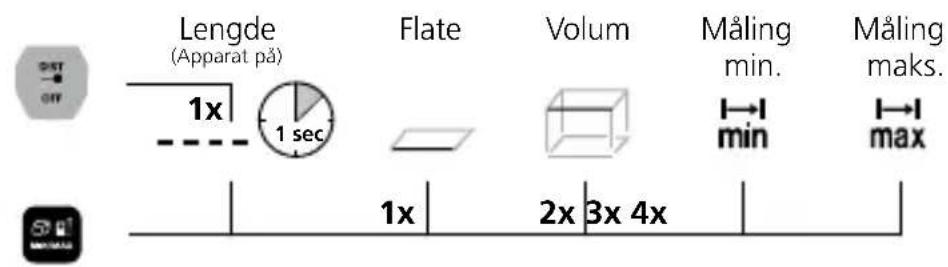 Laserliner LaserRangeMaster i3 - Laserliner - 3