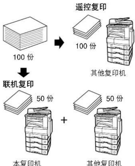 PANASONIC Workio DP8025PK - 联机/遥控复印 - 1