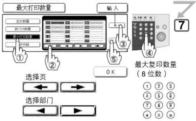 PANASONIC Workio DP8025PK - ■部门计数器 - 23