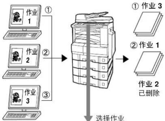 PANASONIC Workio DP8025PK - 工作队列 - 1