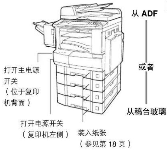 PANASONIC Workio DP8025PK - ■ 快速操作流程 - 1