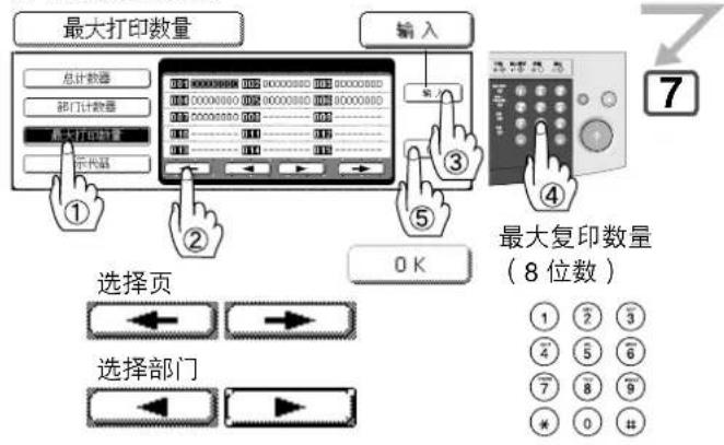 PANASONIC Workio DP8032PK - ■部门计数器 - 17