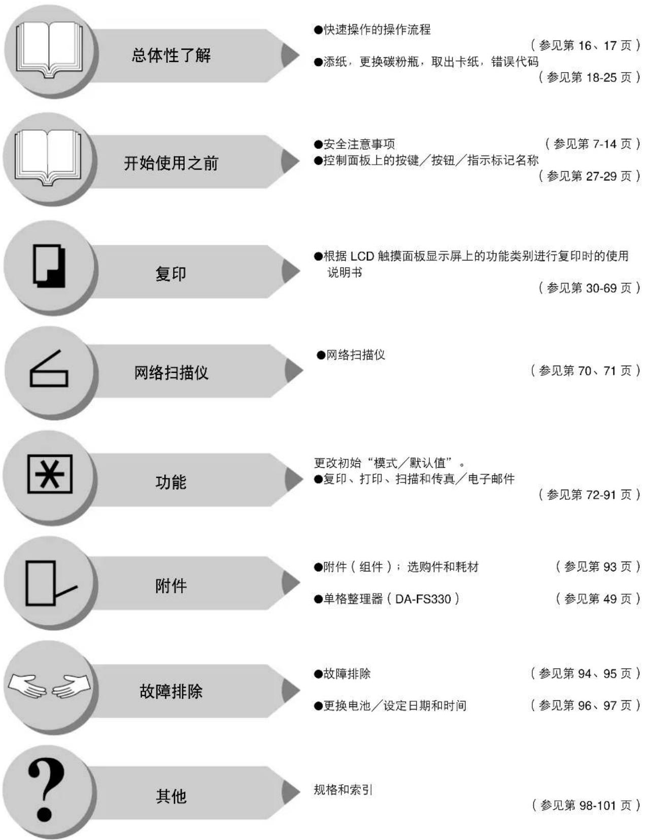 PANASONIC Workio DP8032PK - 本使用说明书概要 - 1