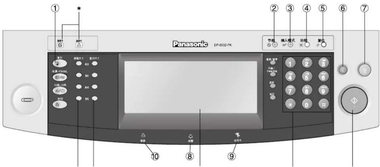 PANASONIC Workio DP8032PK - 控制面板 - 1