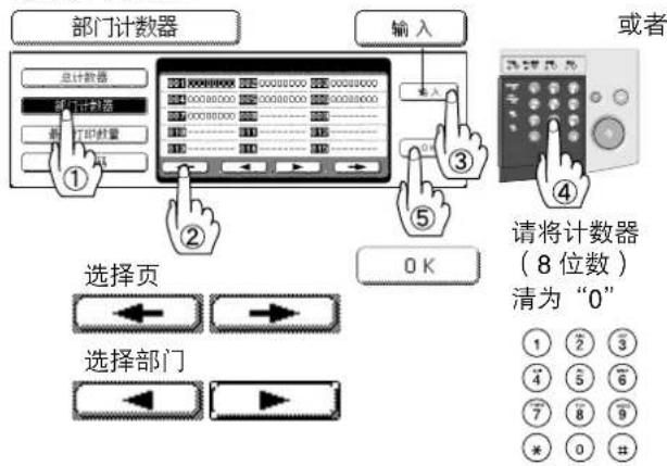 PANASONIC Workio DP8032PK - ■部门计数器 - 16