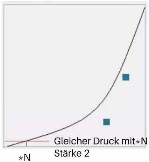 Huion Kamvas 22 Plus - Einstellungen zur Drucksensitivität - 3