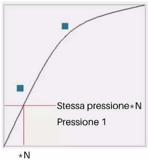 Huion Kamvas 22 Plus - Impostazione Sensibilità di pressione - 2