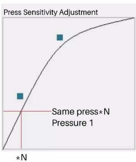 Huion Kamvas 22 Plus - Pressure Sensitivity Setting - 2