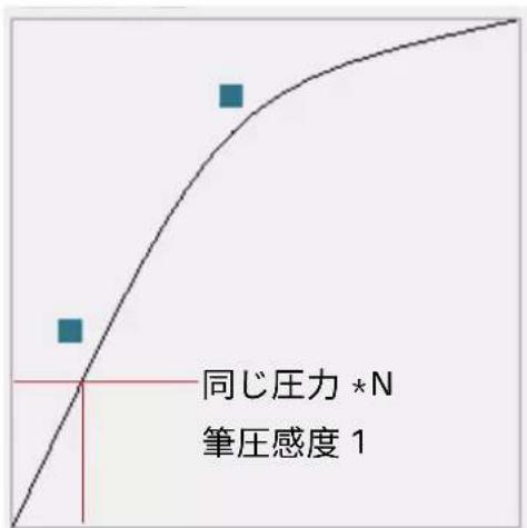 Huion Kamvas 22 Plus - 4.4筆圧感度を設定する - 2