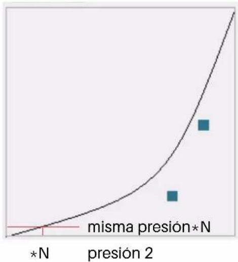 Huion Kamvas 22 Plus - Ajuste de sensibilitad de presión - 3