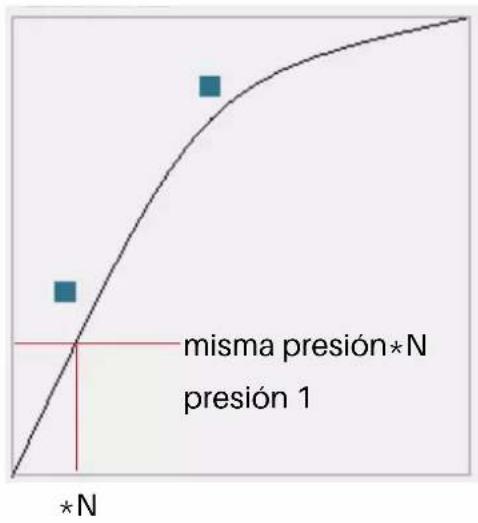 Huion Kamvas 22 Plus - Ajuste de sensibilitad de presión - 2