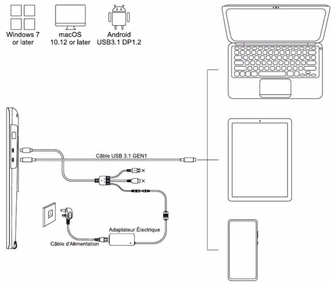 Huion Kamvas 22 Plus - Configuration de l'Écran - 5
