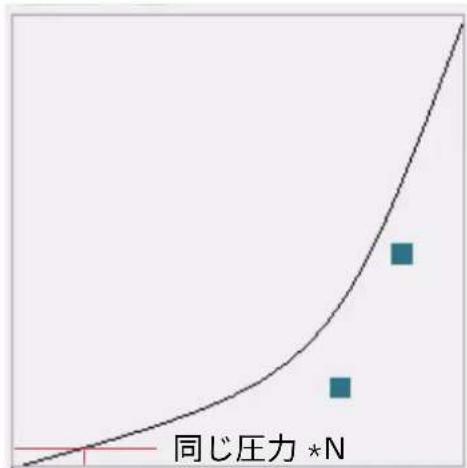 Huion Kamvas 22 Plus - 4.4筆圧感度を設定する - 3