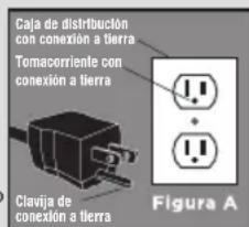 Rug Doctor 1093306 - Instrucciones para la conexión a tierra - 1