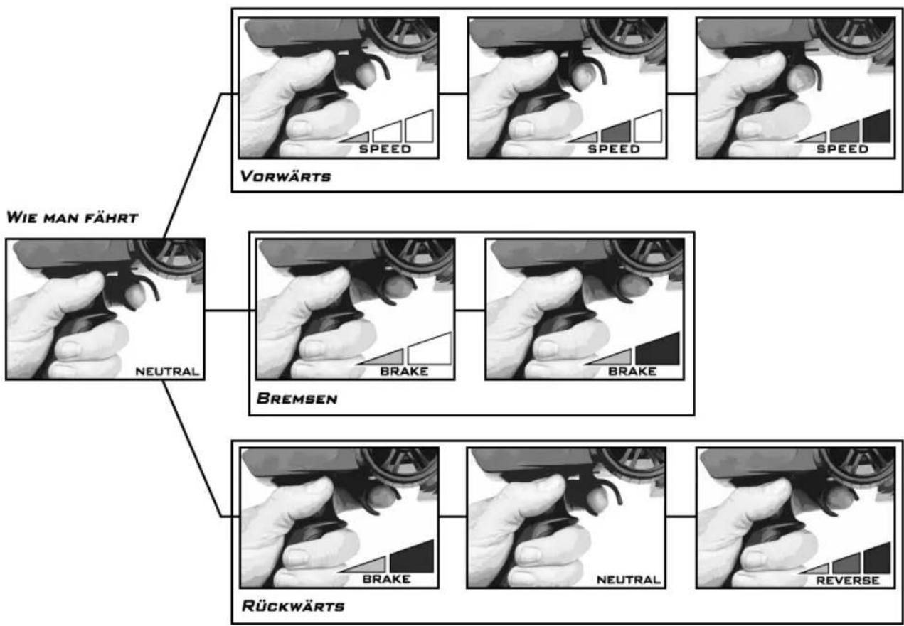ARRMA Granite 4x4 3S BLX ARTR - LEGEN SIE DIE AA BATTERIEN IN DAS STEUERGERAT EIN - 14