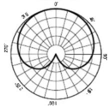 MACKIE Element Carbon - NEED HELP WITH THE MICROPHONE? - 2