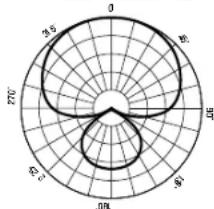 MACKIE Element Carbon - NEED HELP WITH THE MICROPHONE? - 4
