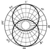 MACKIE Element Carbon - NEED HELP WITH THE MICROPHONE? - 1