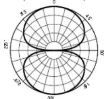 MACKIE Element Carbon - 2NECESITA AYUDA CON EL MICROFONO? - 3