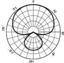 MACKIE Element Carbon - 2NECESITA AYUDA CON EL MICROFONO? - 4