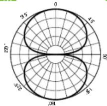 MACKIE Element Carbon - SIE BRAUCHEN HILFE MIT DEM MIKROFON? - 3