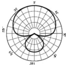 MACKIE Element Carbon - SIE BRAUCHEN HILFE MIT DEM MIKROFON? - 4