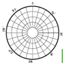 MACKIE Element Carbon - SIE BRAUCHEN HILFE MIT DEM MIKROFON? - 5