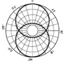 MACKIE Element Carbon - SIE BRAUCHEN HILFE MIT DEM MIKROFON? - 1