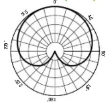 MACKIE Element Carbon - SIE BRAUCHEN HILFE MIT DEM MIKROFON? - 2