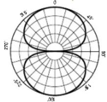 MACKIE Element Carbon - NEED HELP WITH THE MICROPHONE? - 3