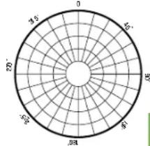 MACKIE Element EM91CU - BESOIN D'AIDE AVEC VOITRE MICRO? - 5