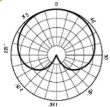 MACKIE Element EM91CU - 2NECESITA AYUDA CON EL MICROFONO? - 2