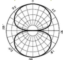 MACKIE Element EM91CU - 2NECESITA AYUDA CON EL MICROFONO? - 3